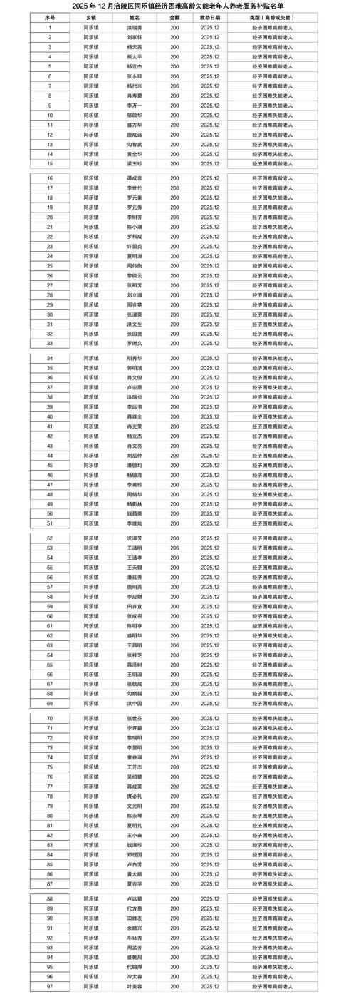 黑龙江佳木斯富锦近期新增20例死亡病例/黑龙江省佳木斯市富锦镇在哪个区