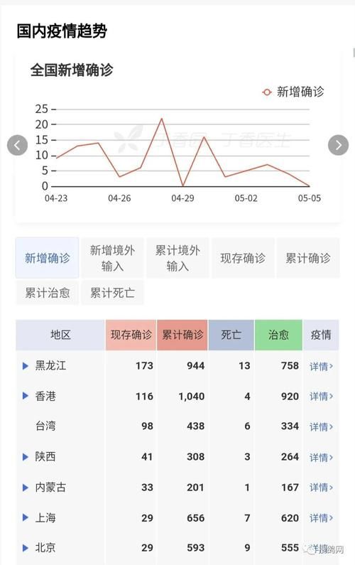 湖南湘潭湘乡新增疫情最新/湘潭今日疫情情况