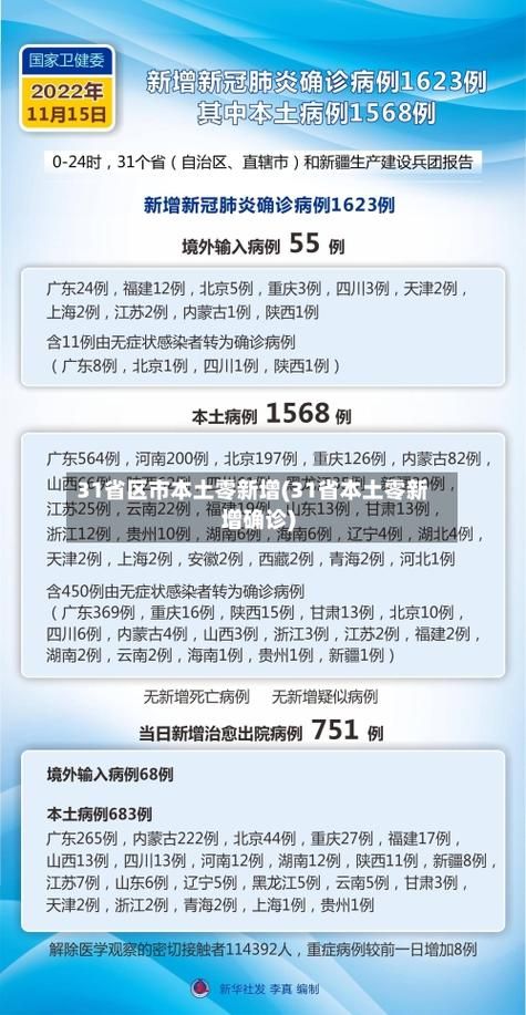 31个省份新增确诊7例含本土4例_31省新增确诊22例 其中本土8例