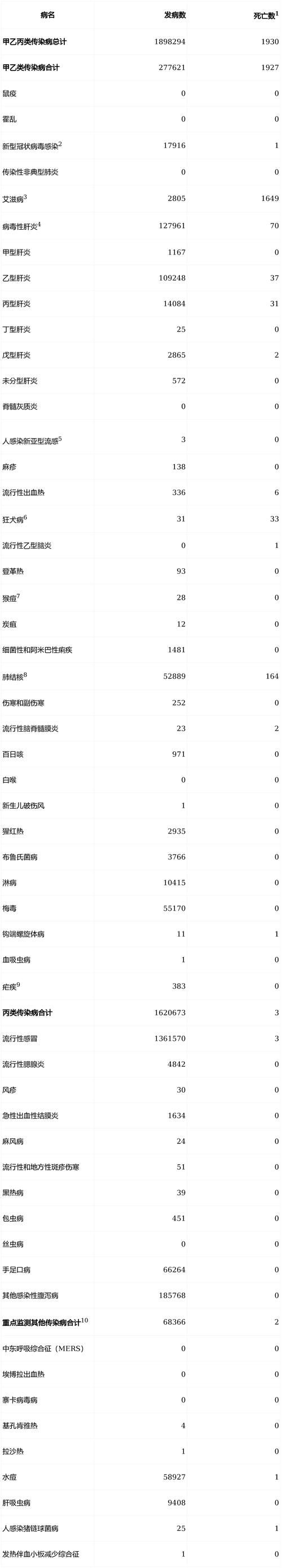 【全国疫情高峰感染高峰进度查询,全国疫情中高风险地区有哪些】