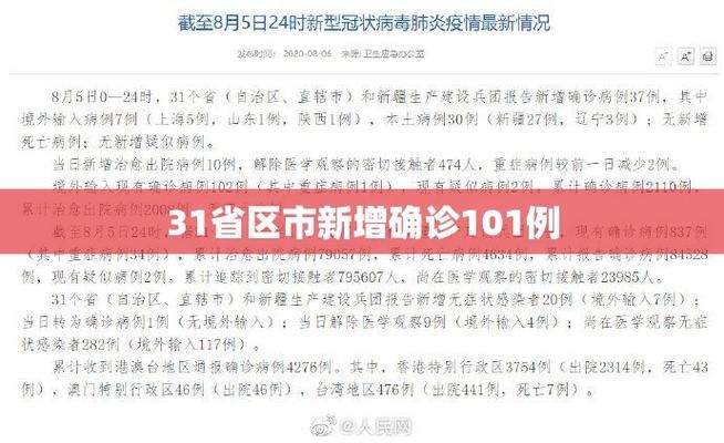 今日疫情31省区市新增情况:今日新冠新增