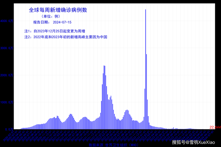 【今日疫情31省区市新增情况_今日新冠最新情况通报】