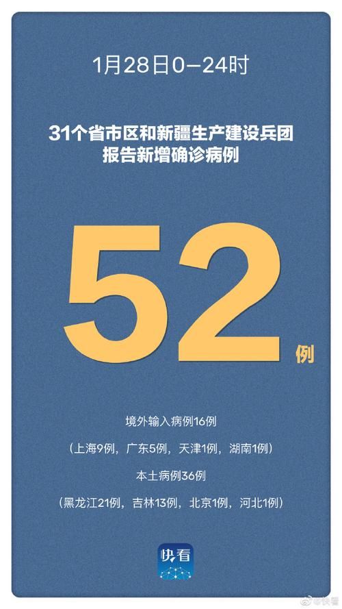 31省新增9例重症及24例无症状(31省区市新增确诊52例 本土36例)