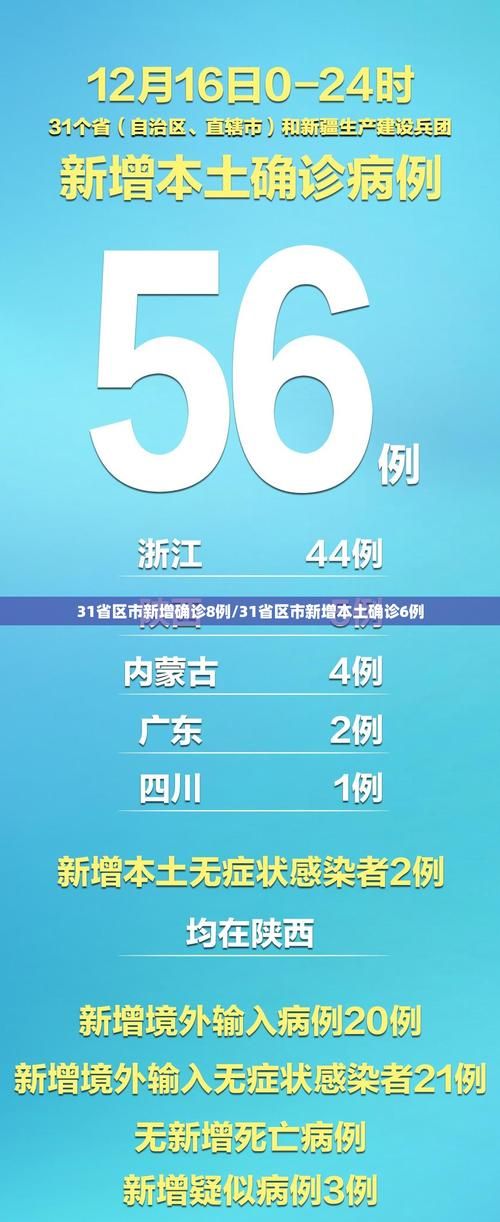 【31个省份新增23例境外输入及20例无症状,31省新增确诊22例 其中本土8例】