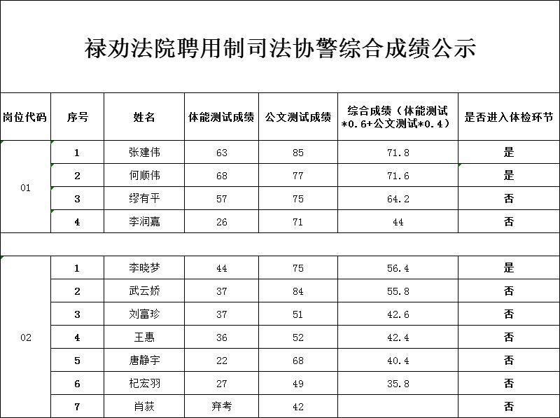云南昆明禄劝彝族苗族自治县地区疫情管控严不/禄劝县什么时候并入昆明管理