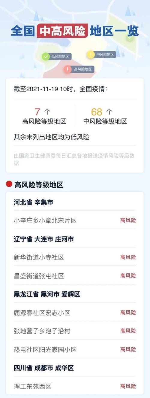 疫情防控中风险地区!黑龙江省牡丹江市西安区/牡丹江市西安区有几个乡镇