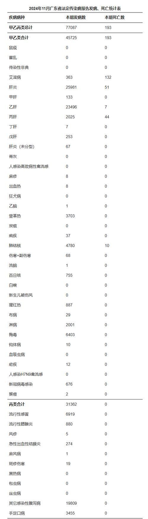 10地2月16日新增19例死亡病例的简单介绍