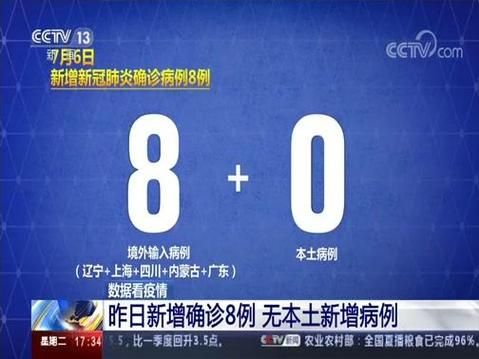 2地新增确诊8例均为境外输入_31省新增确诊22例 其中本土8例