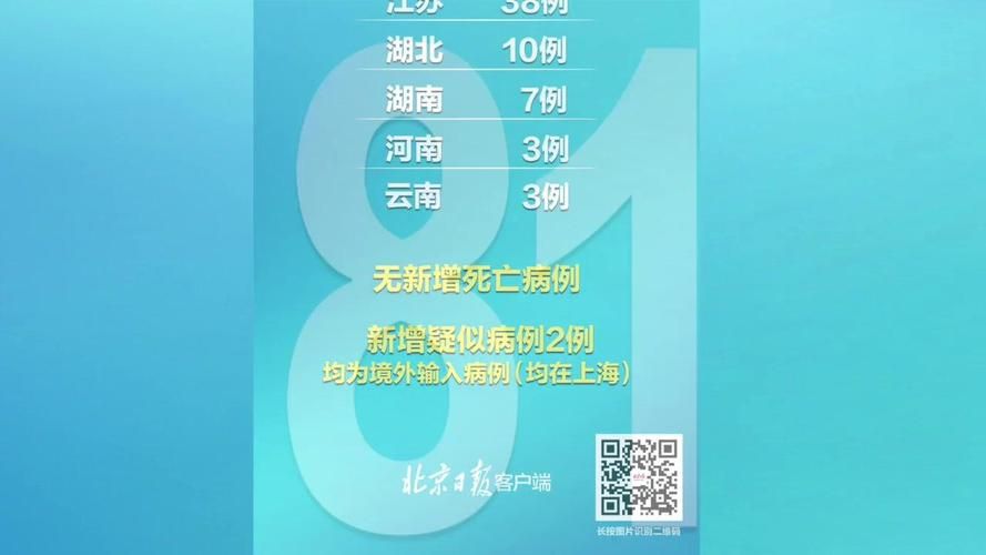 31省新增11例死亡病例涉1省:31省份新增18例本土确诊 涉6省市
