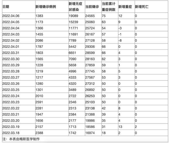 全国新增23例重症及15例无症状_全国新增确诊数据