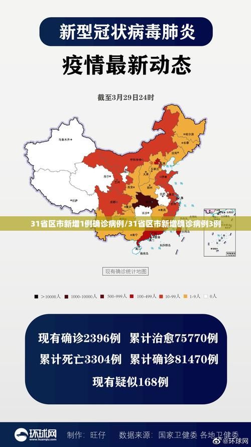 31省区市新增3例死亡病例及19例无症状(31省区市新增确诊101例 其中本土98例)
