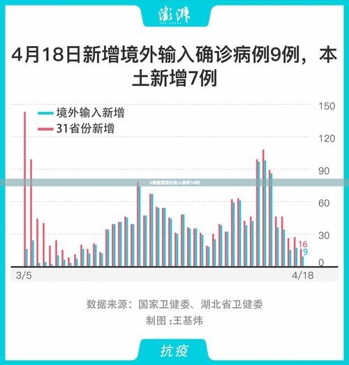 【海珠区新增5例境外输入及15例无症状,海珠区疫情最严重的时间】