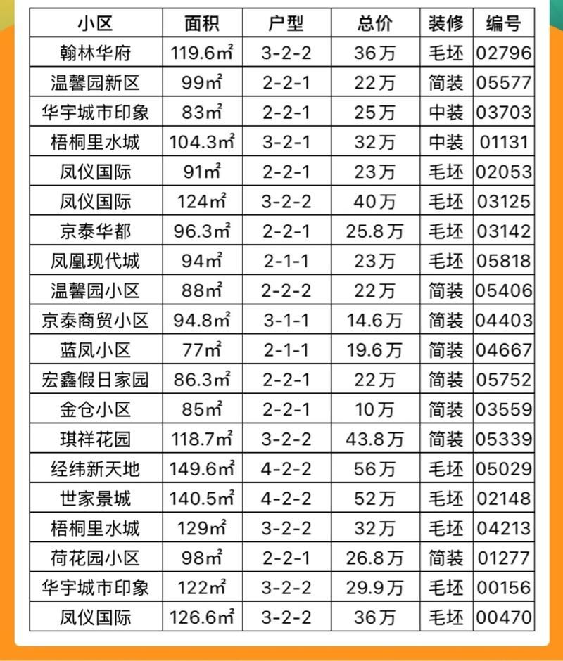 山西省运城市河津市足不出户标准最新公布:山西运城河津市最新房子出售信息