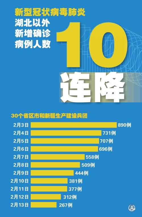 湖北宜昌宜都疫情最新消疫情况/湖北宜昌最新消息今天