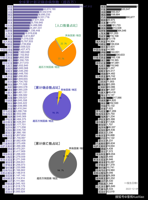 全球近期最新消息疫情/全球疫情最新消息2022