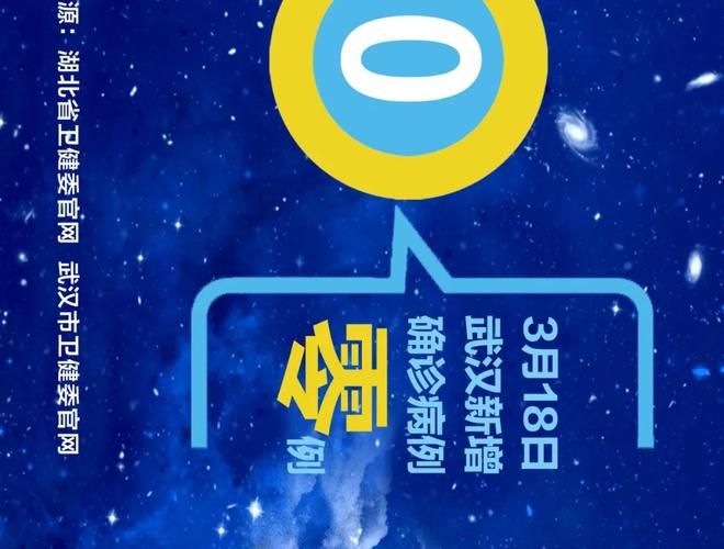  海南海口琼山区最新疫情临床:2026海口新冠疫情消息最新今天疫零增长