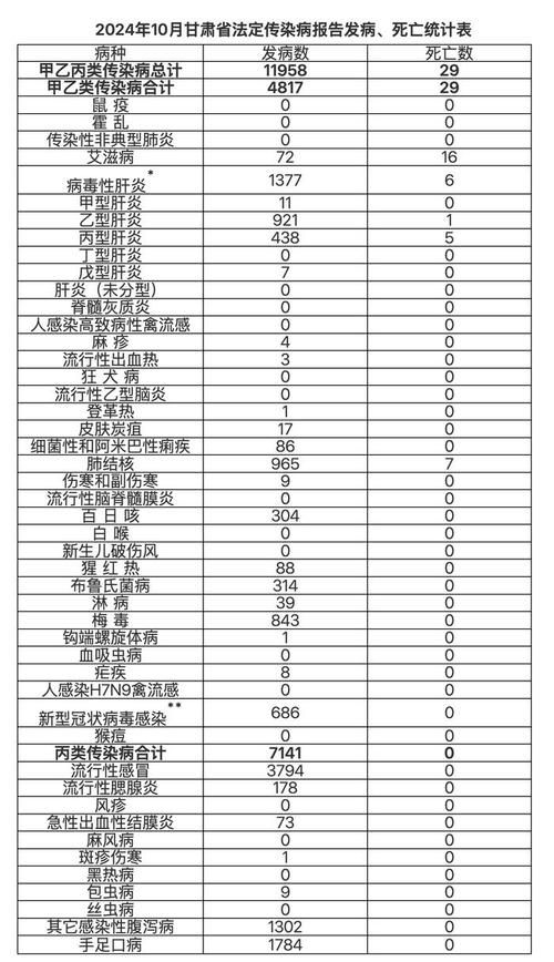 【凉州区最新疫情临床,凉州区百度百科】