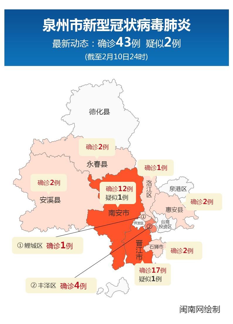 福建泉州南安新增疫情关注/福建泉州南安新增疫情关注哪些地方