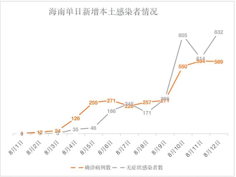 【海南省哪里地区有疫情了呢,海南省哪里地区有疫情了呢现在】