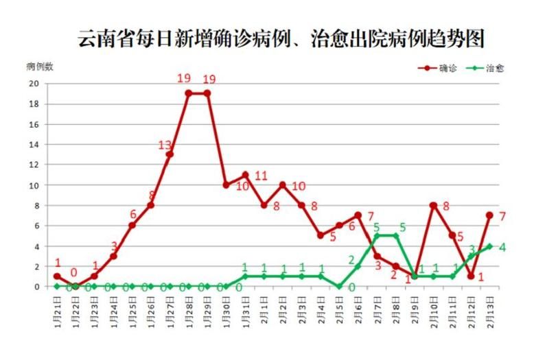 新增疫情关注云南省昆明市嵩明县/新增疫情关注云南省昆明市嵩明县有疫情吗