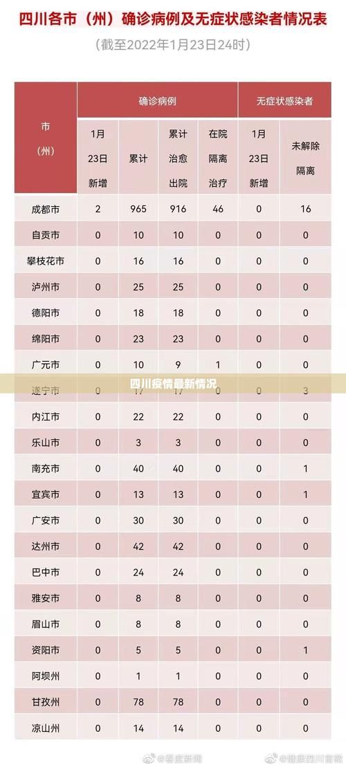  31省市近期最新疫情数据:31个省新冠疫情最新消息