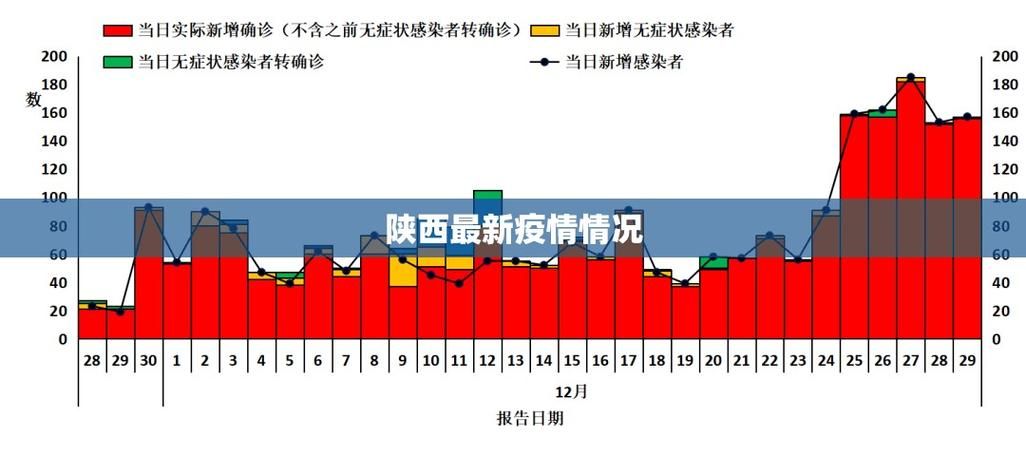  解读西安区疫情最新消息:西安市疫情