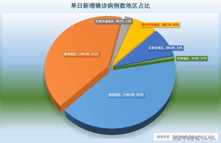 今日疫情多地新增情况(今日最新疫情数据)