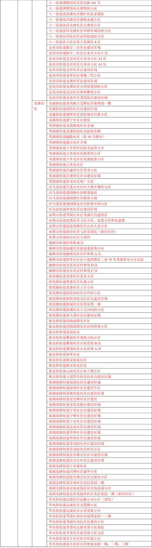 新疆维吾尔自治区巴音郭楞蒙古自治州库尔勒市中高风险地区疫情的简单介绍