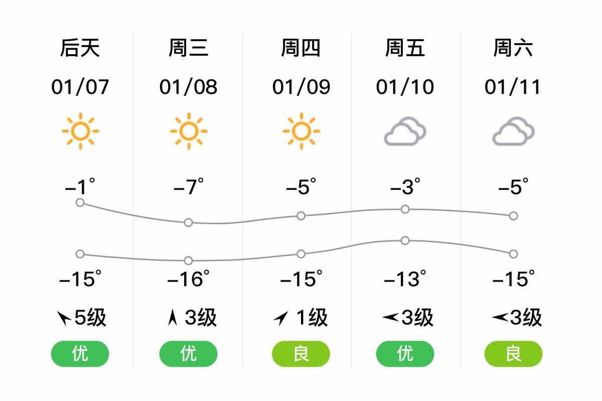 今日内蒙古自治区鄂尔多斯东胜区疫情最新(内蒙古鄂尔多斯最新预报)