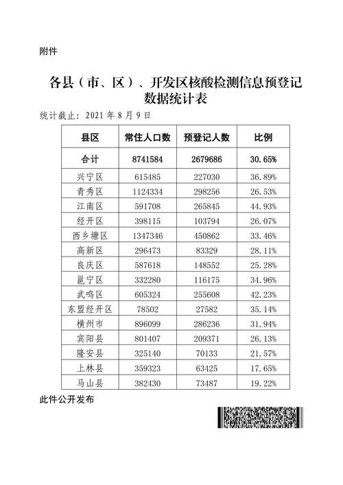 新增疫情关注广西壮族自治区南宁邕宁区/南宁邕宁区新消息