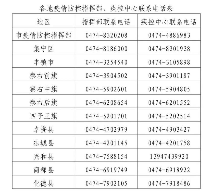 最新疫情内蒙古自治区乌兰察布市(乌兰察布市最新新闻)