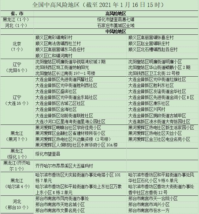 【新城区疫情风险地区划分,新城区管辖范围】