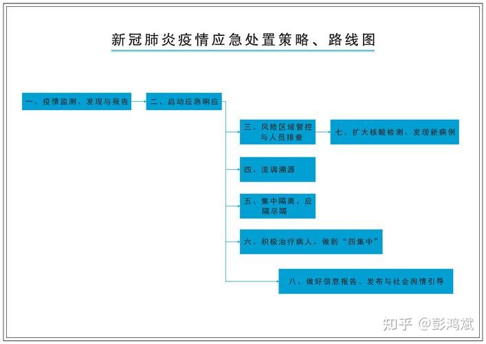 【顺庆区疫情分布图最新_顺庆区疫情分布图最新消息】