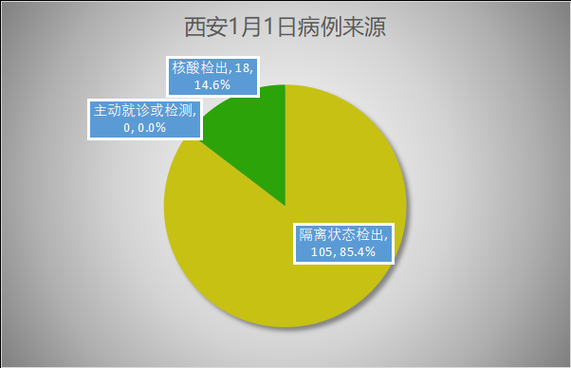 31省市新增确诊7例含本土16例/31省区市新增确诊病例6例
