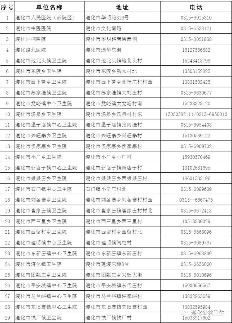 【疫情公告遵化市最新_遵化市最新公示消息】