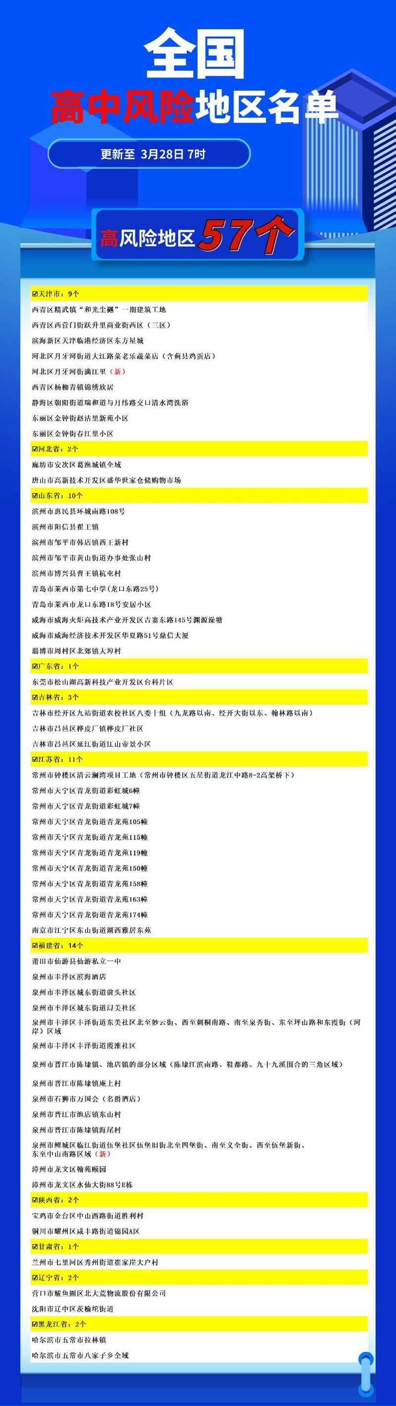 新乡高新技术产业开发区中高风险地区疫情(新乡市高新技术产业开发区)