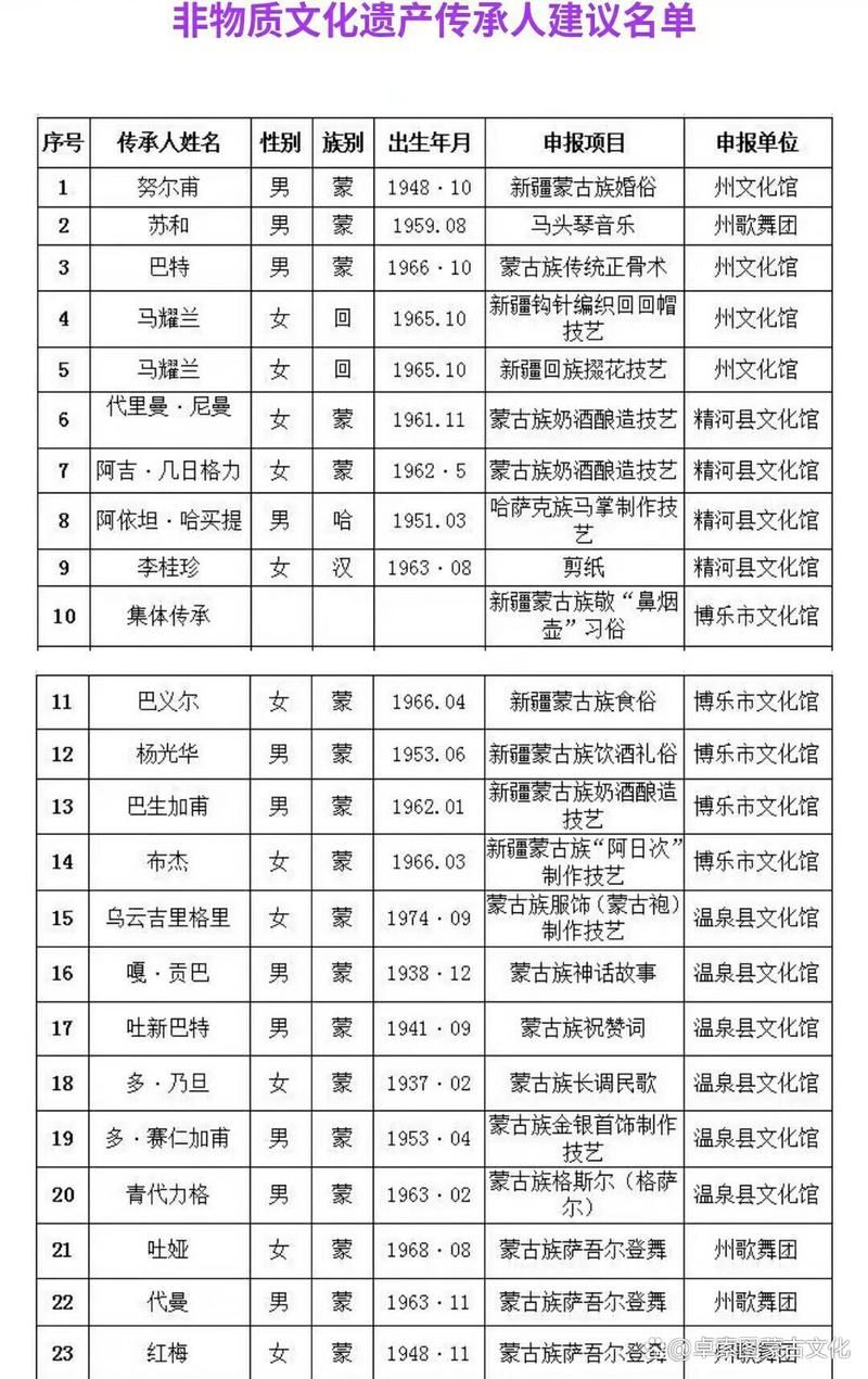 新疆维吾尔自治区博尔塔拉蒙古自治州博乐为何新增疫情(新疆 博乐市)