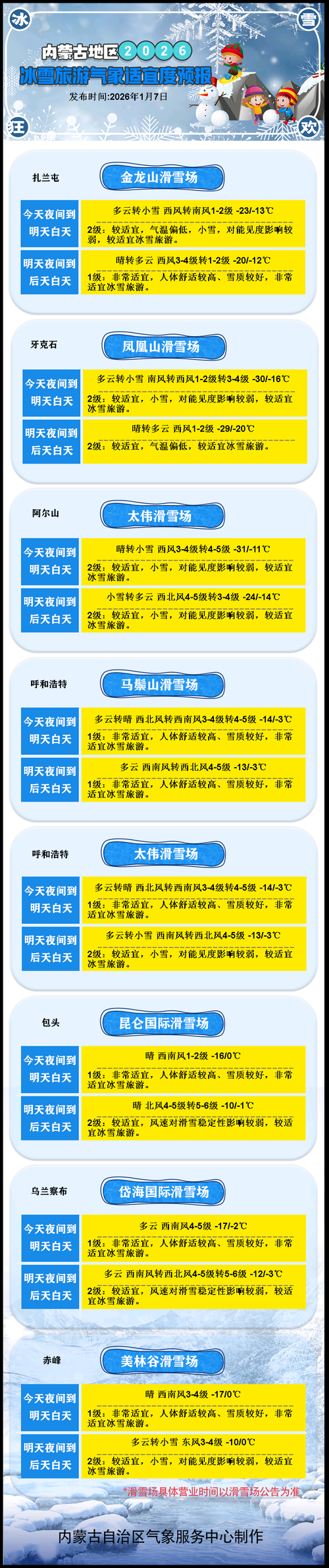  近期西乌珠穆沁旗最新消息疫情:最近的西乌珠穆沁旗的天气情况