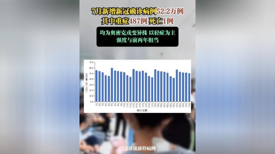 7地新增死亡病例19例_全国新冠死亡病例