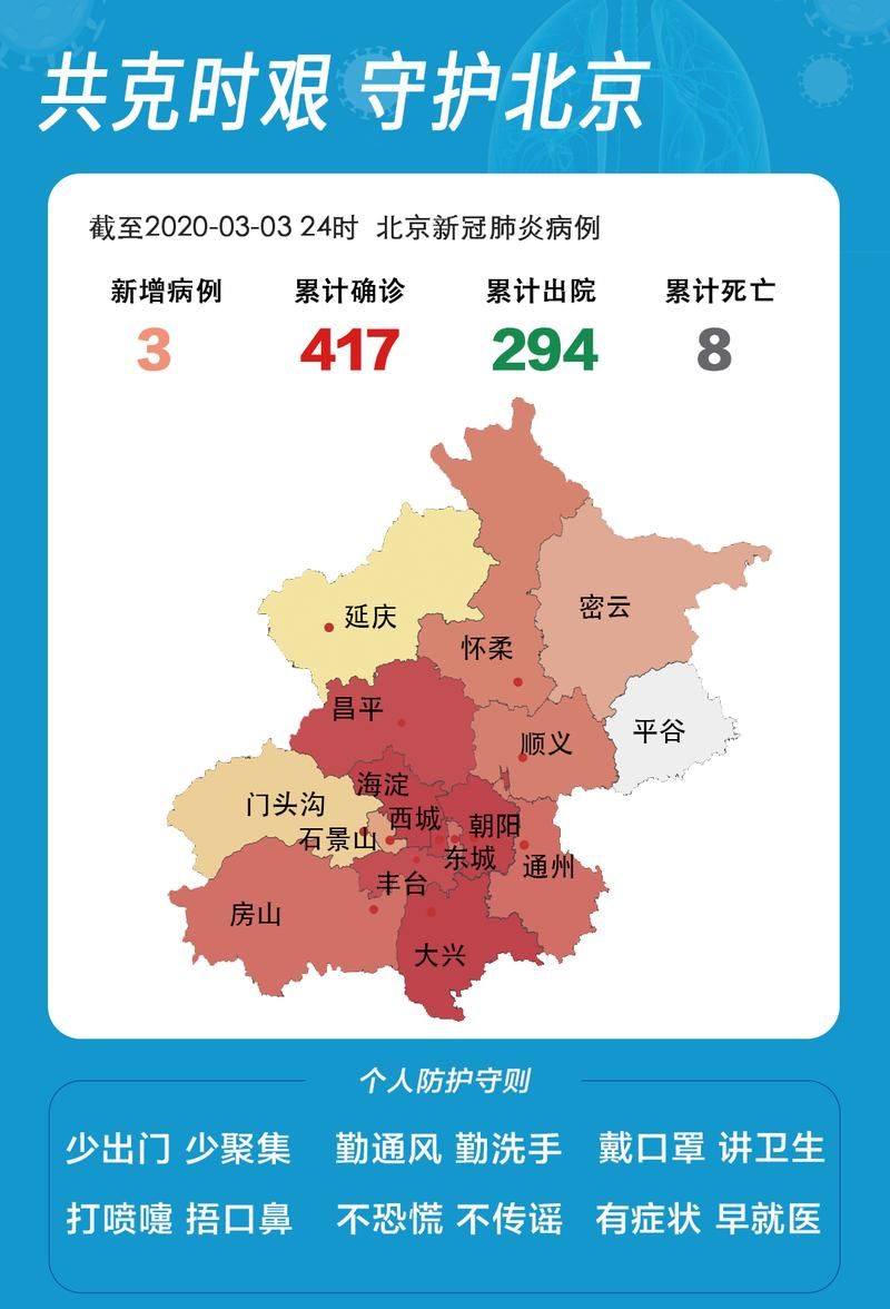 最新疫情临床北京密云区(密云区最新公告)