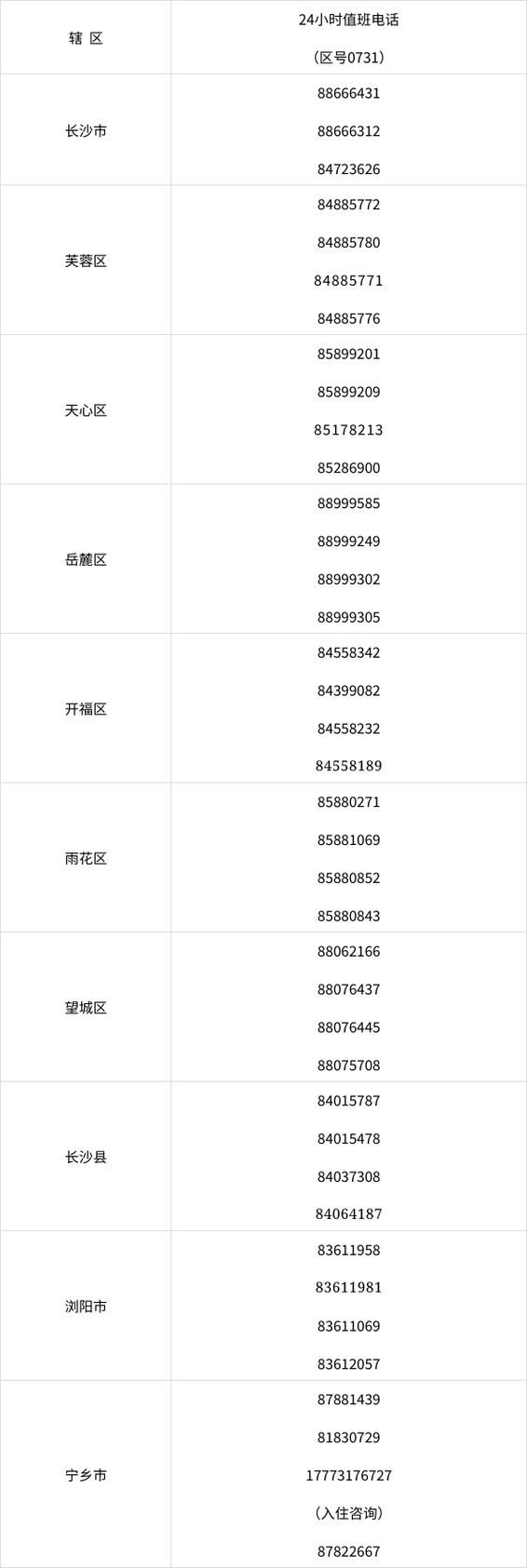 疫情雨花区最新情况(雨花发布最新信息)