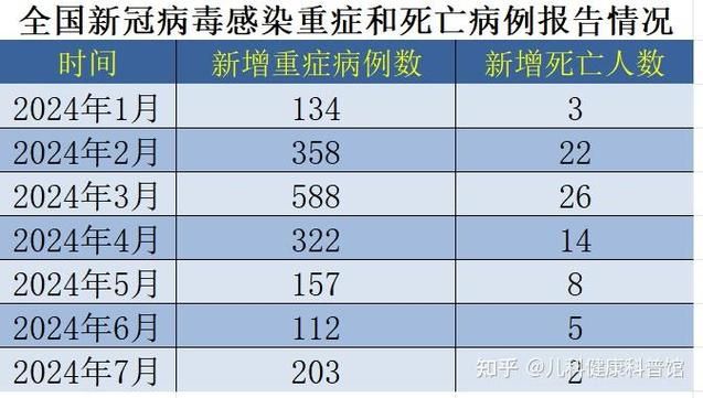 【近2天疫情全国新增情况_近期全国新冠疫情】