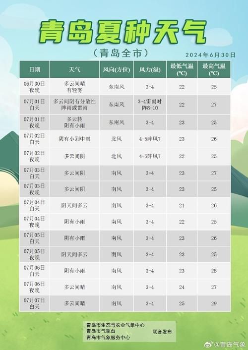 今日疫情最新通报山东省青岛市李沧区/青岛李沧区今天上午最新逐时天气预报查询