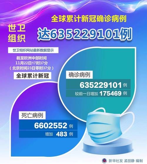 【全球新增阳性感染者28例_全球新冠感染人数最新】